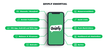 Quiply Essential Funktionen Uebersicht