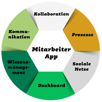 Grafik Mitarbeiter App