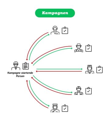 Illustration Kampagnen Quiply Mitarbeiter-App Vergleich