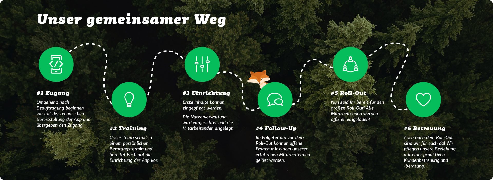 Quiply Mitarbeiter-App Unser gemeinsamer Weg mit dem Kunden Grafik